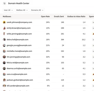 Domain Health Center Mailbox Metrics