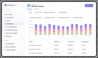 Kubernetes Efficiency Metrics