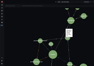 Service Map Of Connected Services