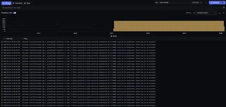 Logs List View With Full Text Search