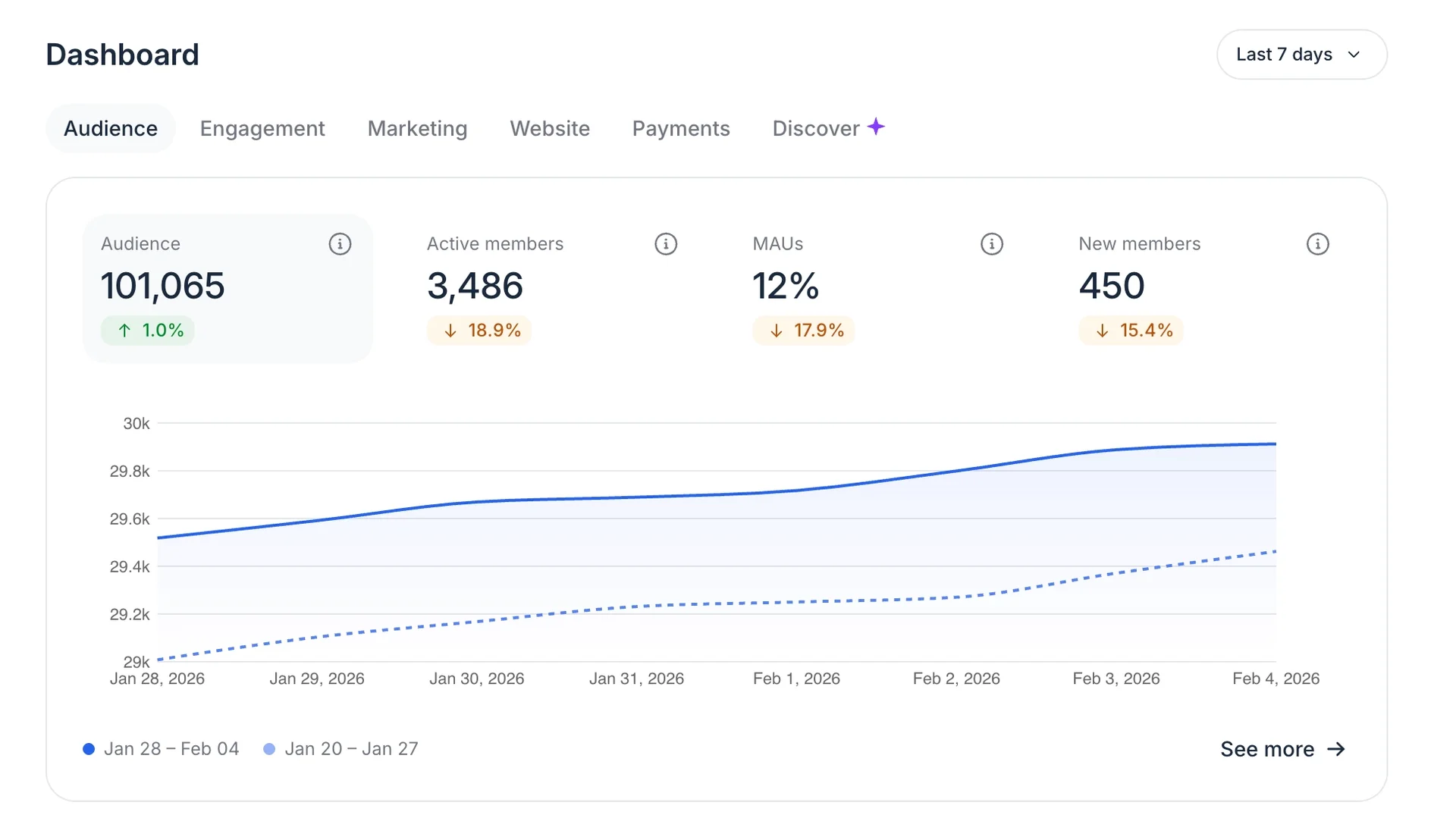 Community Analytics Dashboard