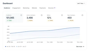 Community Analytics Dashboard