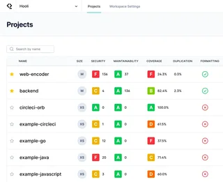 Projects Dashboard With Quality Grades