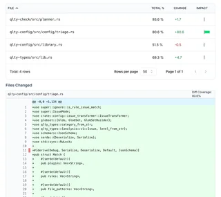 Pull Request Coverage With Changed Files